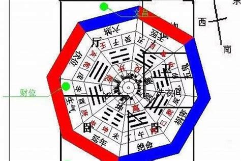 坐西朝东财位|坐西朝东的楼房财位在哪里：风水大师详解？